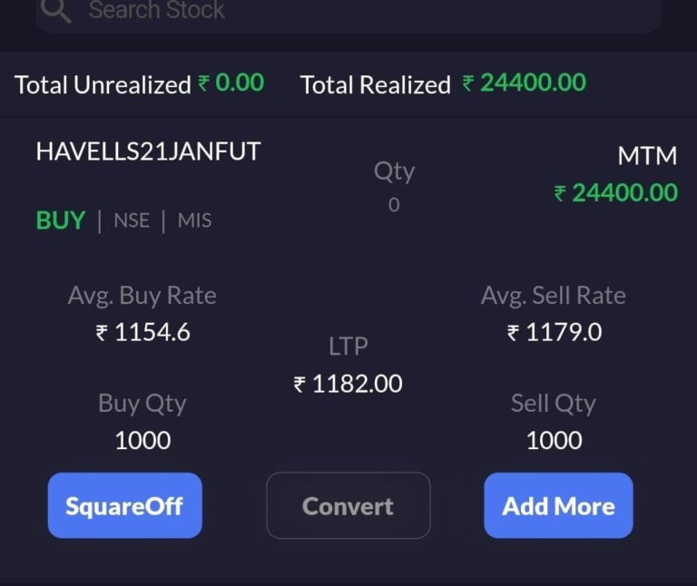 PROFIT SCREENSHOTS Intraday Star by Mittal Research Stock Trading