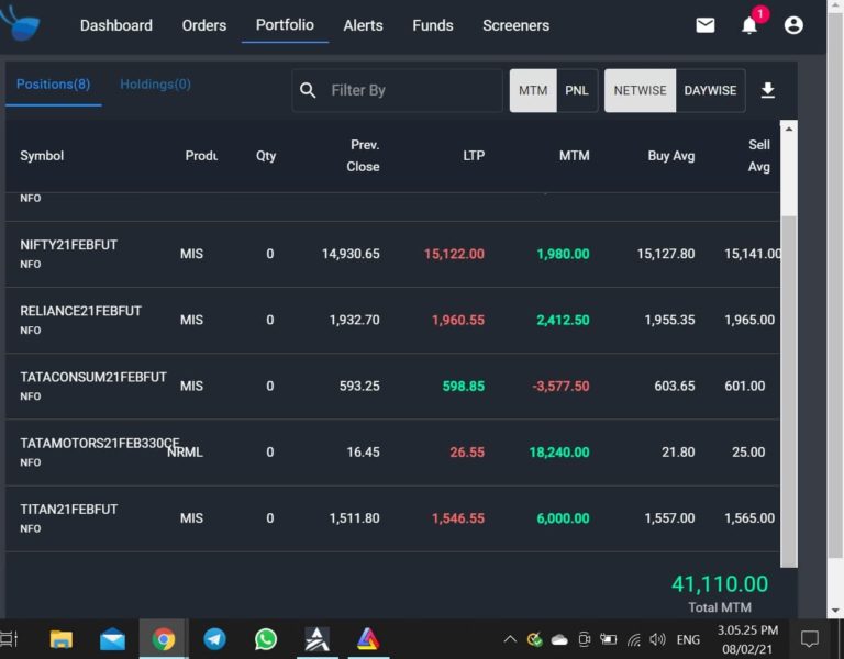 PROFIT SCREEN SHOTS Intraday Star by Mittal Research Stock Trading